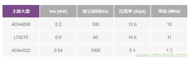 如何實現(xiàn)高精度、快速建立的大電流源！