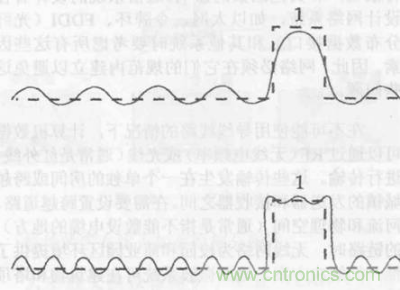 一點點了解數據通信，數據通信原理介紹(上)