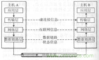一點點了解數據通信，數據通信原理介紹(上)