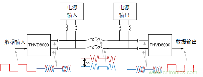 用于電力線通信的帶OOK調制的RS-485收發器如何簡化總線設計并降低成本？