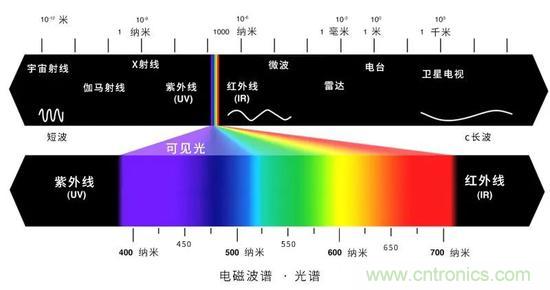 如何給太陽做“CT”？