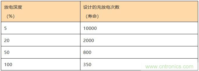 基站停電，后備電源耗盡！怎么辦？