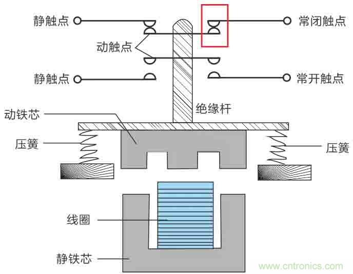 基站停電，后備電源耗盡！怎么辦？
