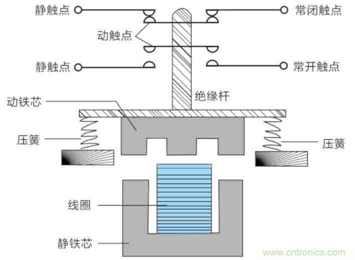 基站停電，后備電源耗盡！怎么辦？