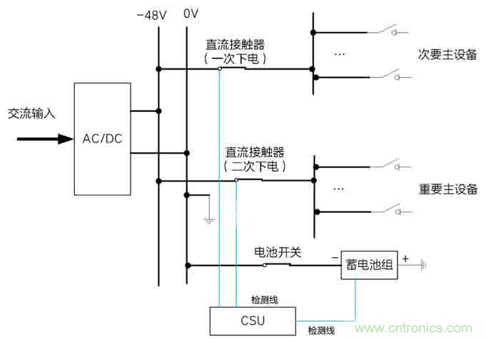 基站停電，后備電源耗盡！怎么辦？