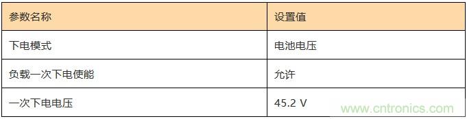 基站停電，后備電源耗盡！怎么辦？