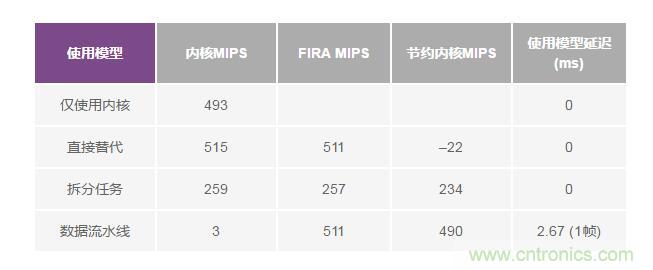 如何解放你的內(nèi)核？硬件加速器“使用指南”奉上