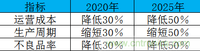 制造業加速換擋升級，我們離智慧工廠還有多遠？