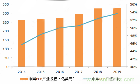 PCB市場為何能給激光企業帶來增長動能?高功率納秒紫外激光器有何優勢? PCB市場為何能給激光企業帶來增長動能?高功率納秒紫外激光器有何優勢?