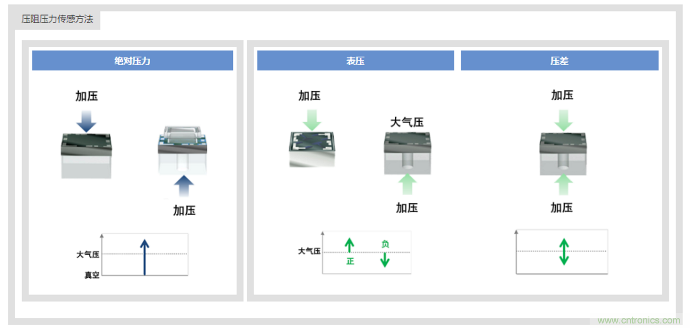 告別“黑白”，迎接“彩色”：看?？嫡槿手匦露x全彩攝像機！