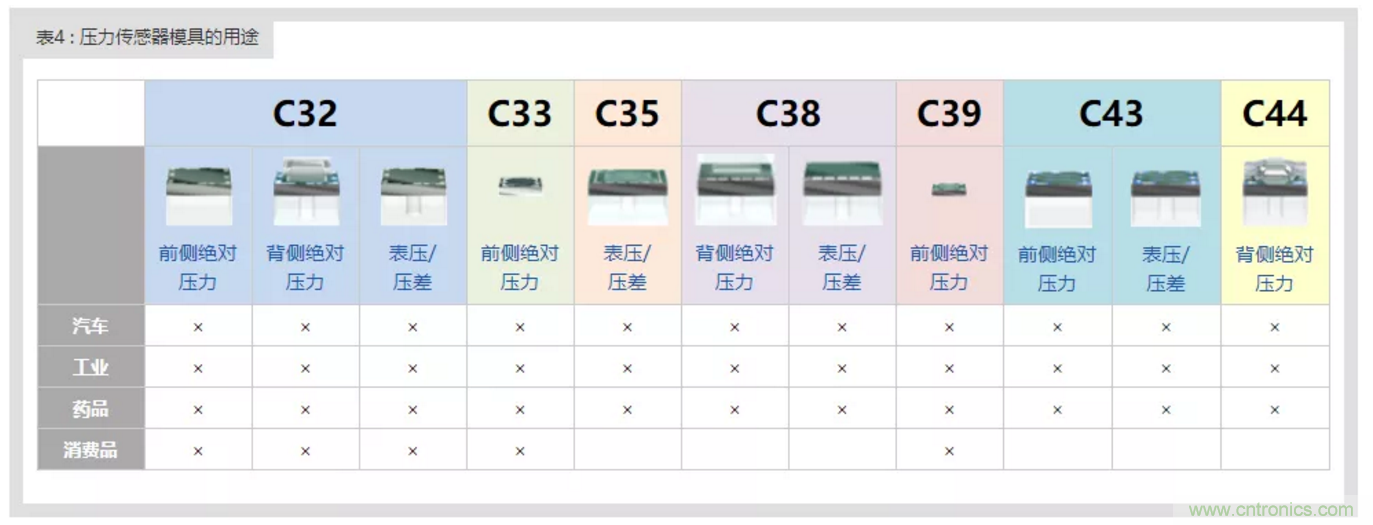 告別“黑白”，迎接“彩色”：看海康臻全彩重新定義全彩攝像機！