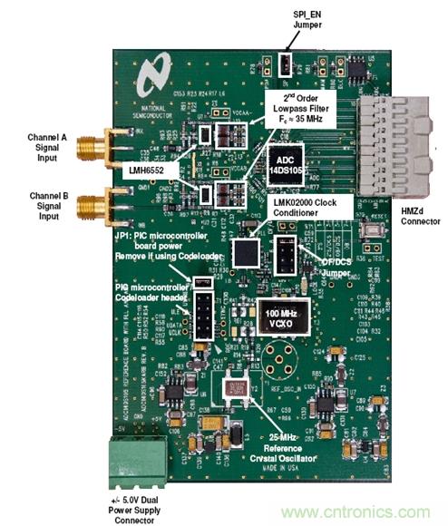 利用ADC、全差分放大器和時鐘調整電路設計模擬系統