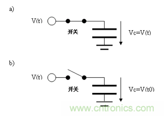 如何通過高精度模數(shù)轉(zhuǎn)換器的驅(qū)動來優(yōu)化模擬前端？