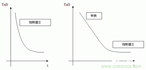 如何通過高精度模數(shù)轉(zhuǎn)換器的驅(qū)動來優(yōu)化模擬前端？