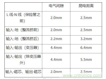如何確定電路板Layout爬電距離、電氣間隙？