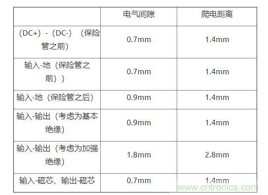 如何確定電路板Layout爬電距離、電氣間隙？