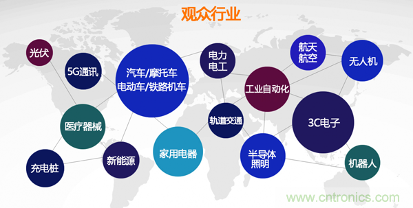 行業(yè)品牌集聚2020深圳國(guó)際連接器線纜線束加工展，9月2日隆重啟幕