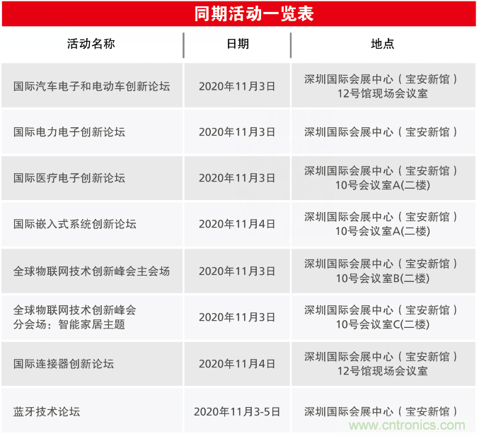 2020慕尼黑華南電子展觀眾預(yù)登記通道開啟! 2020慕尼黑華南電子展觀眾預(yù)登記通道開啟!