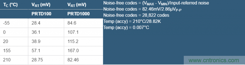 Σ-Δ模數(shù)轉換器(ADC)大揭秘 Σ-Δ模數(shù)轉換器(ADC)大揭秘