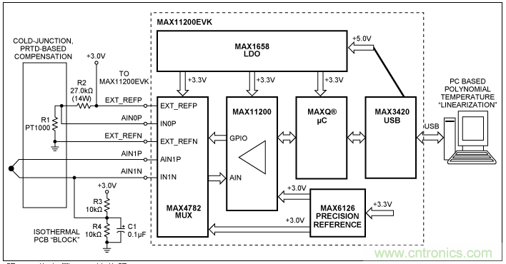 Σ-Δ模數(shù)轉換器(ADC)大揭秘 Σ-Δ模數(shù)轉換器(ADC)大揭秘