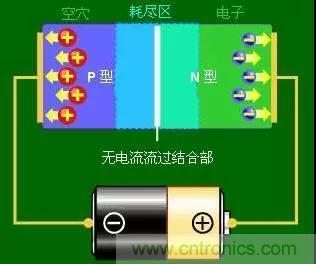 什么是二極管？半導(dǎo)體材料電子移動(dòng)是如何導(dǎo)致其發(fā)光的？