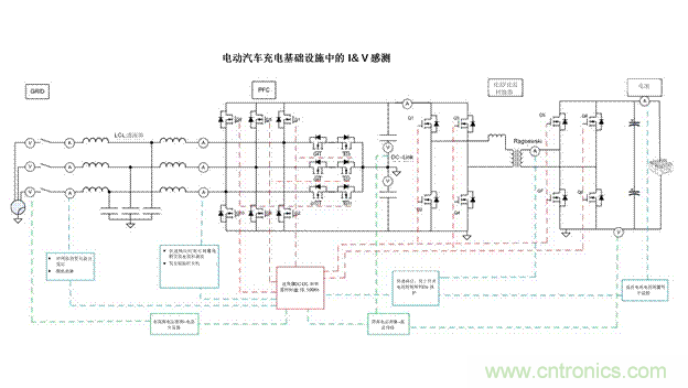 EV充電器未來(lái)趨勢(shì)：更快、更安全、更高效