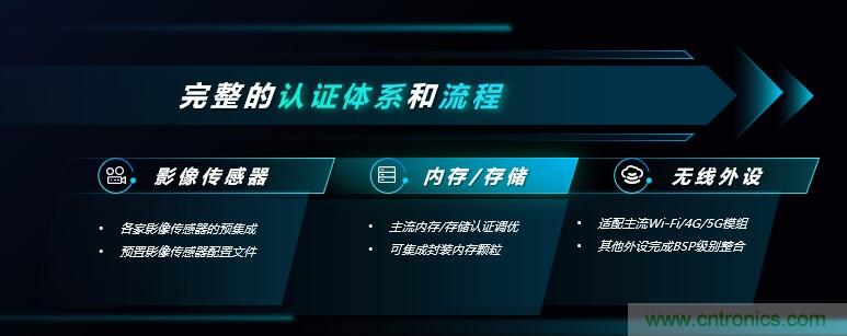 瓴盛重磅打造核心平臺+產業生態,加速AIoT萬千應用場景落地