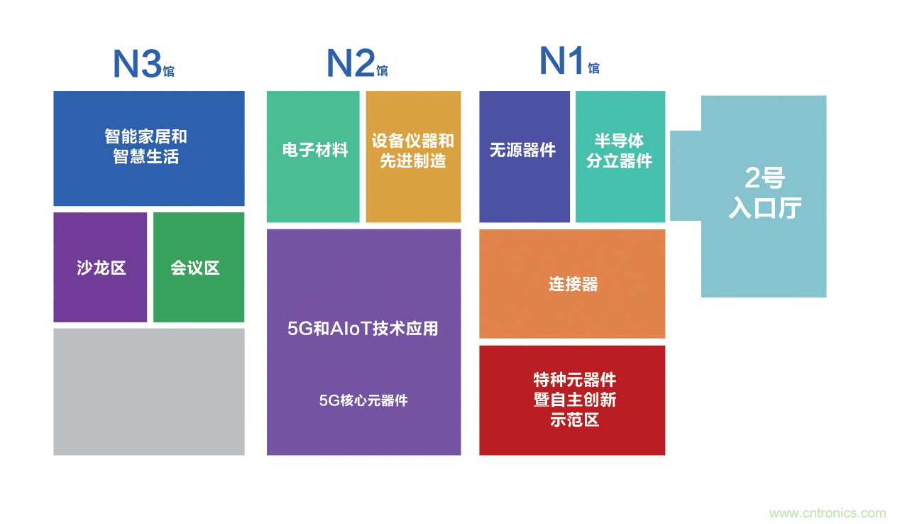 連接器新格局正在形成,乘風(fēng)破浪你在哪里? 連接器新格局正在形成,乘風(fēng)破浪你在哪里?