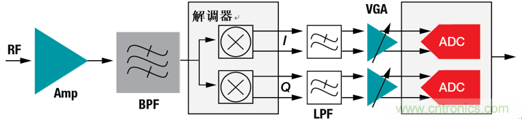設(shè)計寬帶寬 多通道系統(tǒng)的逐步注意事項(xiàng)