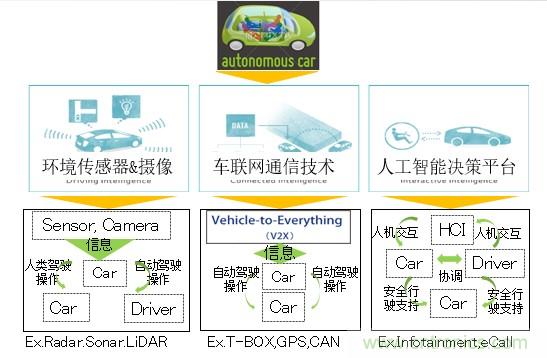 解除車企高質量發展“后顧之憂”，打造車載電子系統創新存儲解決方案
