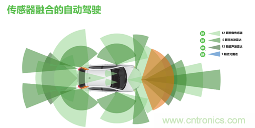 安森美的汽車半導體方案使汽車更智能、安全、環保和節能