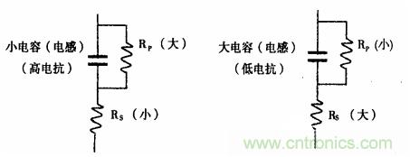 用LCR測試儀準確測量電感、電容、電阻的連接方法及校準