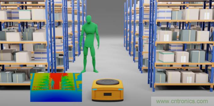 高性能標準CMOS傳感器應用于3D視覺、感測和度量