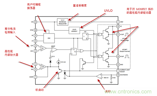 在數字控制前，有通用PWM