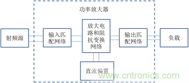 【收藏】太全了!射頻功率放大器的知識你想要的都有 【收藏】太全了!射頻功率放大器的知識你想要的都有