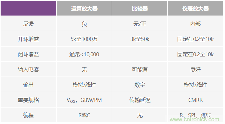 一個簡單的三角形符號到底意味著什么？