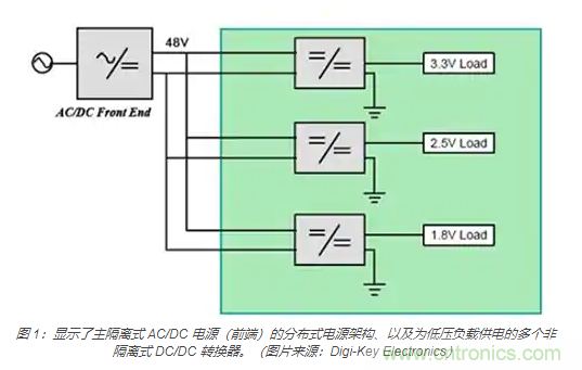為何同步降壓式 DC/DC 轉換器能最大限度地提高降壓轉換效率？