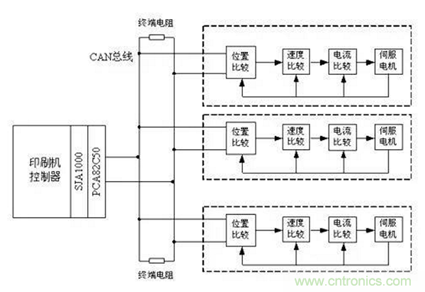 如何實現(xiàn)多伺服電機同步控制? 如何實現(xiàn)多伺服電機同步控制?