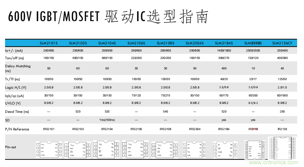 如何選擇小功率電機驅動IC？