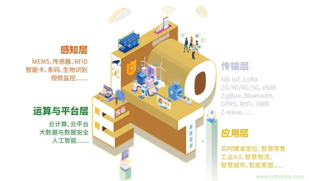 IOTE將帶您挖掘物聯(lián)網(wǎng)億萬市場(chǎng)，領(lǐng)略六大展區(qū)展示的物聯(lián)網(wǎng)頭部企業(yè)新產(chǎn)品、新科技