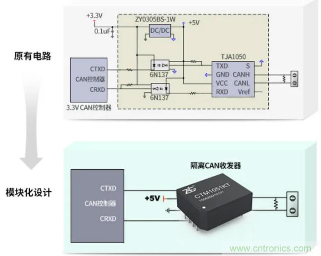 如何有效提高CAN總線抗干擾能力？