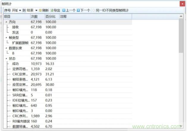 如何有效提高CAN總線抗干擾能力？
