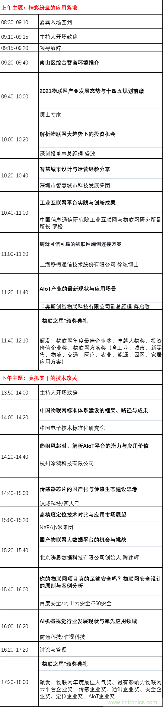 如何讓10萬物聯網人先富起來！