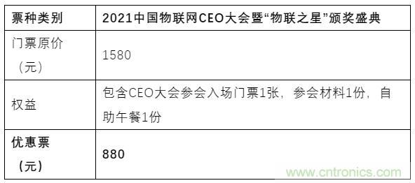 如何讓10萬物聯網人先富起來！