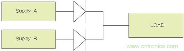 電源并聯(lián)：多選項(xiàng)，衡利弊