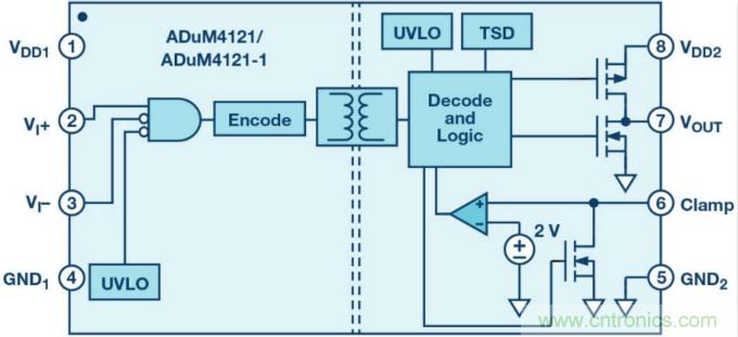 面向新一代功率轉(zhuǎn)換器的ADI隔離式柵極驅(qū)動(dòng)器、電源控制器和處理器