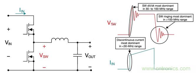 降低開關模式電源中EMI的常規方法和最新技術有哪些？