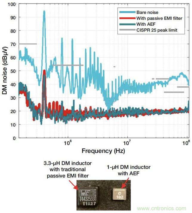降低開關模式電源中EMI的常規方法和最新技術有哪些？