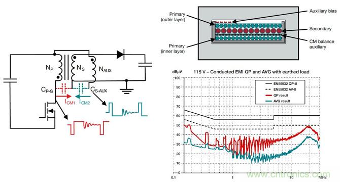 降低開關模式電源中EMI的常規方法和最新技術有哪些？