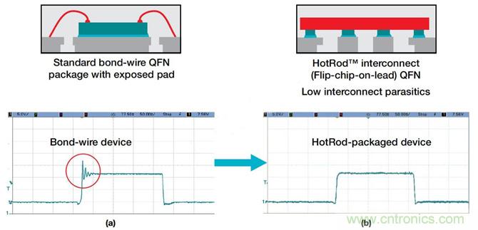 降低開關模式電源中EMI的常規方法和最新技術有哪些？